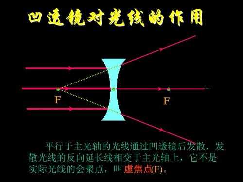 白色聚光还是散光（白色光是用什么镜聚合而成）-图1