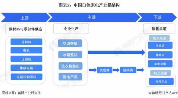 我国白色家电10大（白色家电企业有哪些）-图3