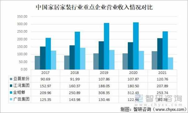 家装分析报告白色（家装数据分析）-图1