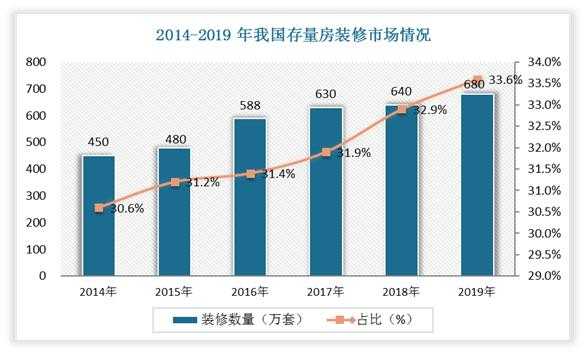 家装分析报告白色（家装数据分析）-图2