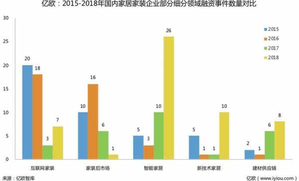 家装分析报告白色（家装数据分析）-图3