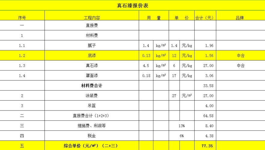 多乐士白色真石漆（多乐士真石漆报价表）-图2