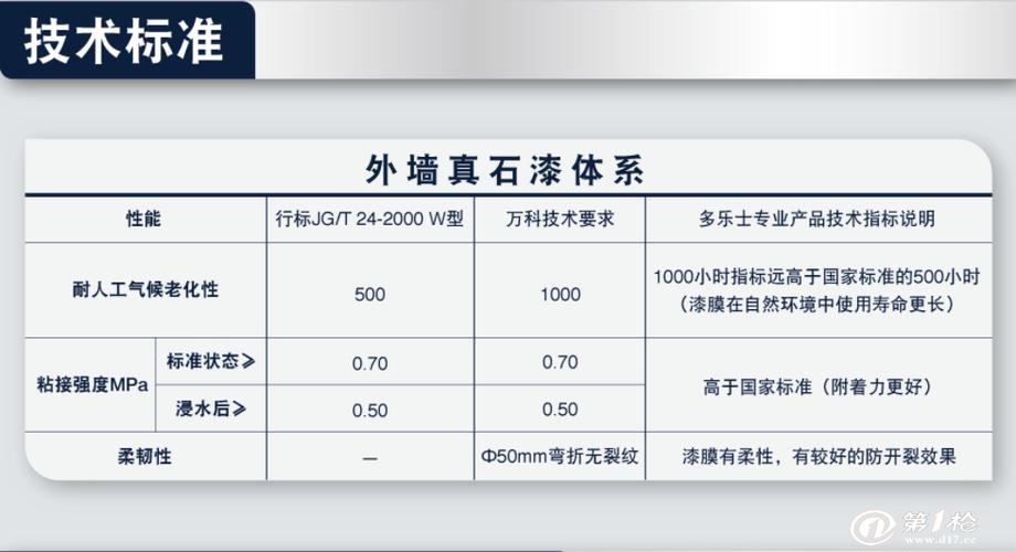 多乐士白色真石漆（多乐士真石漆报价表）-图3