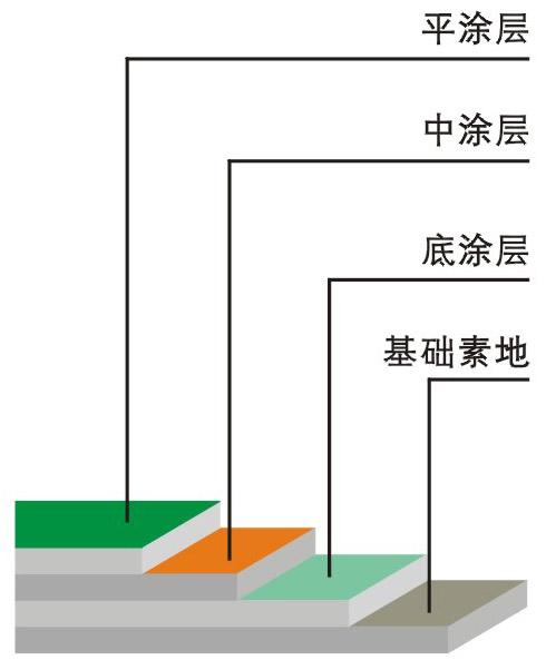 白色环氧磨石地面（环氧磨石地坪做法详图）-图1