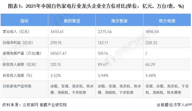 白色家电行业介绍（2020白色家电行业发展现状）-图2