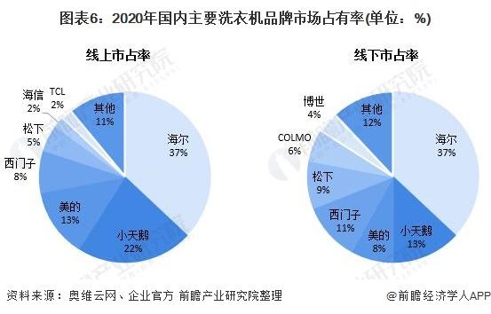 白色家电行业介绍（2020白色家电行业发展现状）-图3