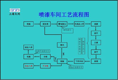 白色油漆柜子工艺（白色油漆柜子工艺流程图）-图3