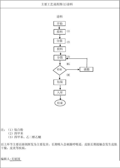 白色油漆柜子工艺（白色油漆柜子工艺流程图）-图2