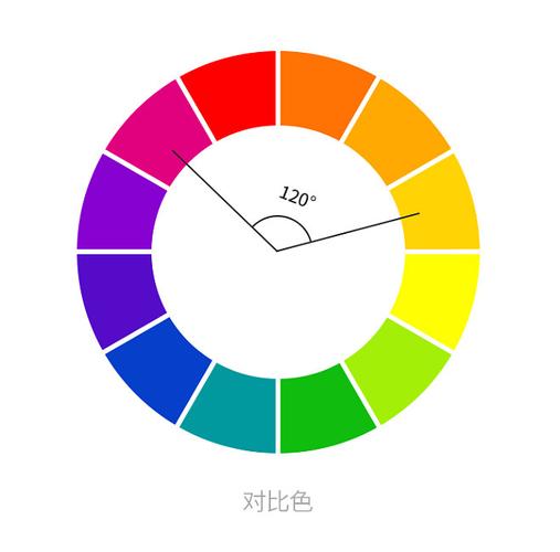 白色与什么色是对比色（白色和什么颜色反差最大）-图3