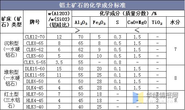 铝矾土白色的性质（铝矾土的化学成分）-图2