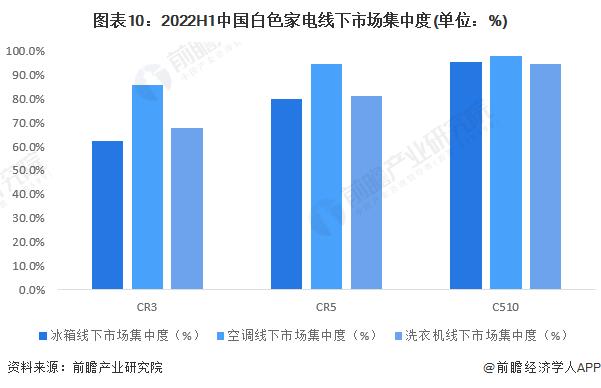 中国白色家电行业（中国白色家电行业2022年调研报告）-图1