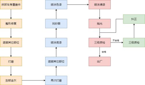 喷白色氟碳漆的工艺（喷白色氟碳漆的工艺流程图）-图2