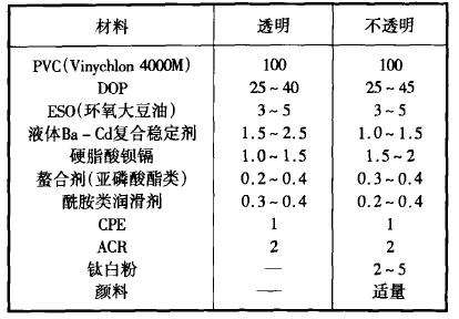 白色塑料配方（白色塑料配方大全）-图1