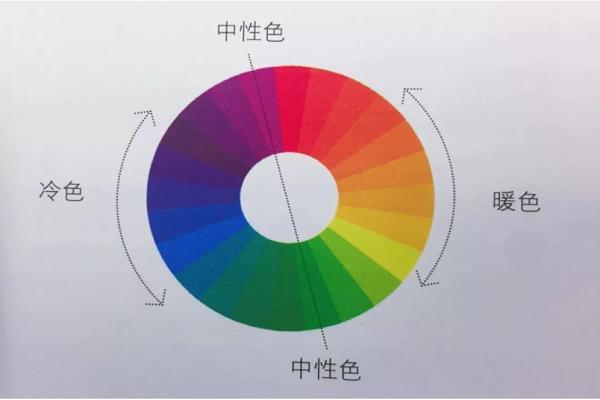 基础色如何调白色（什么叫基础色调）-图3