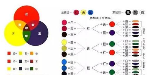 白色油漆调色方法（白色调漆怎么调）-图1