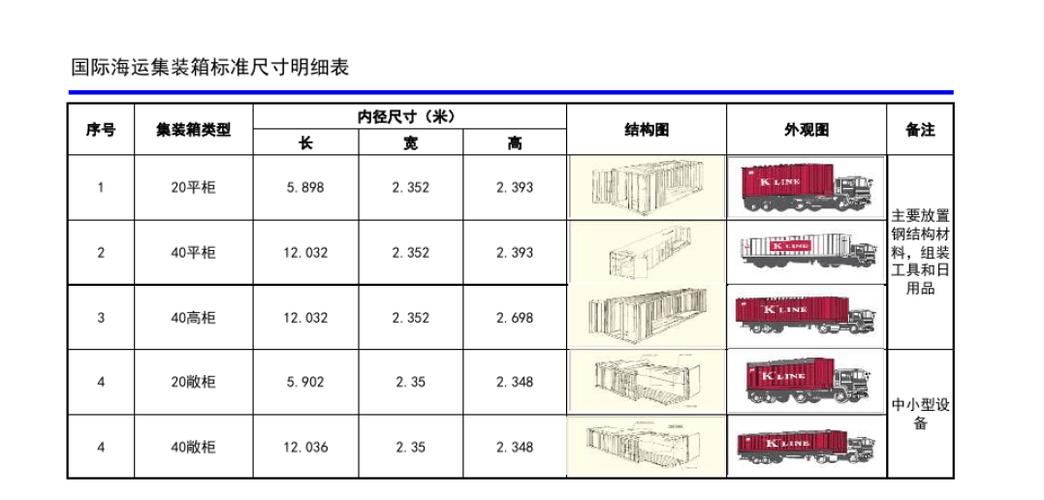 白色中铁集装箱（中铁标准集装箱尺寸）-图2