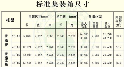 白色中铁集装箱（中铁标准集装箱尺寸）-图1