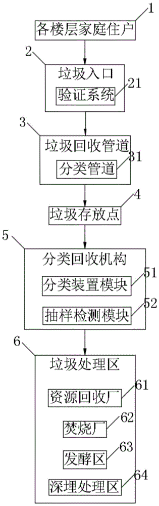 设计白色（设计白色垃圾回收系统）-图3