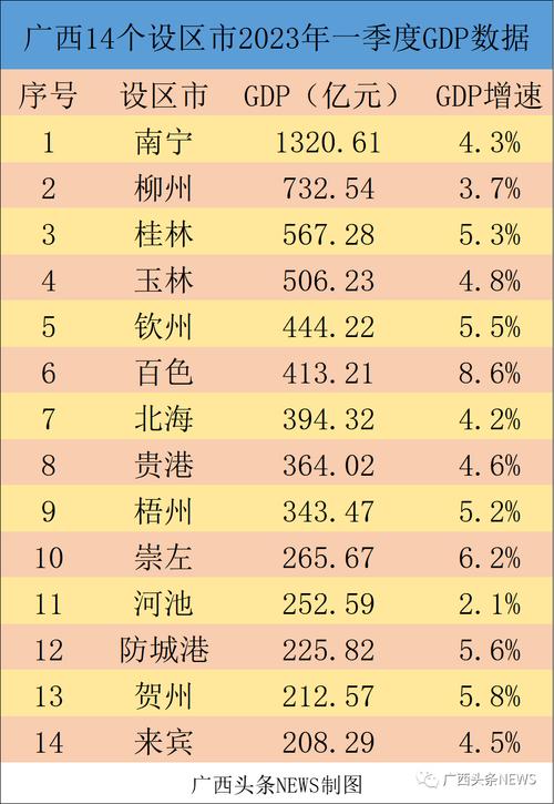 白色是广西省（广西白色区号多少）-图1