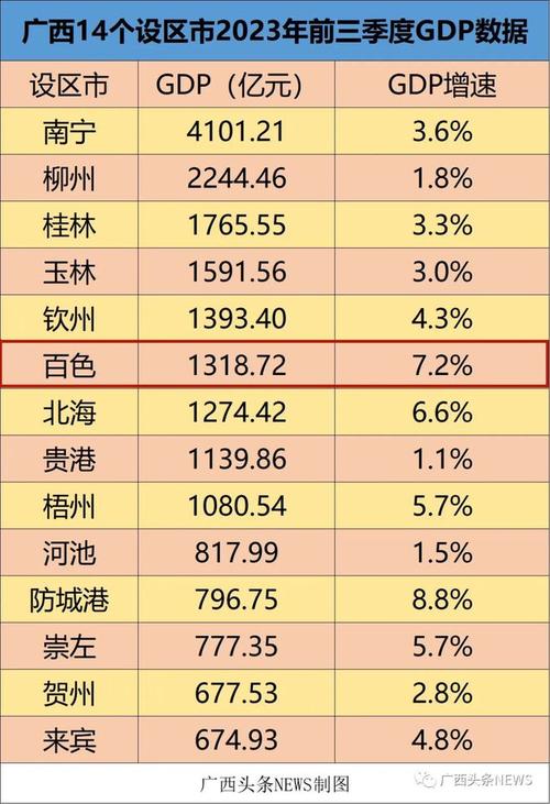 白色是广西省（广西白色区号多少）-图2