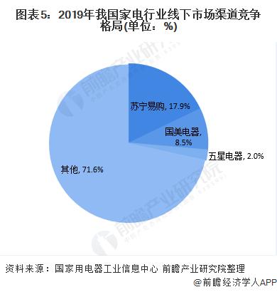 2018年白色家电展会（2020年白色家电行业竞争格局）-图3