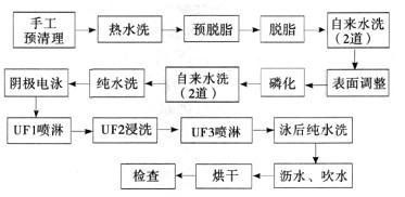 白色阴极电泳涂料配方（阴极电泳涂料涂装前处理的要求是什么）-图1