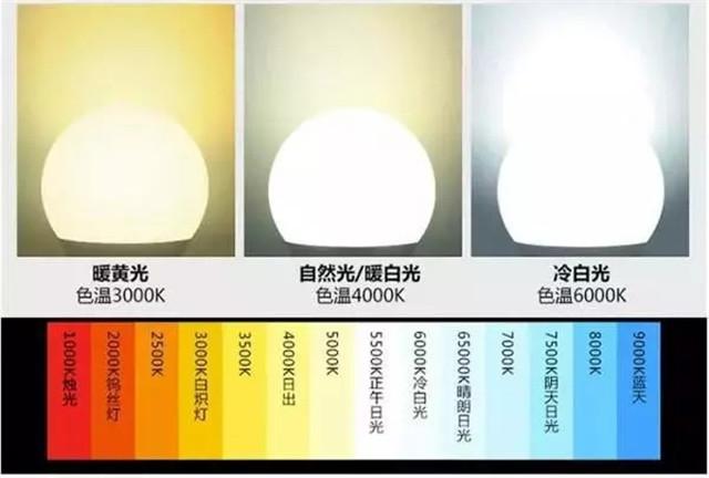 正白色色温的简单介绍-图2