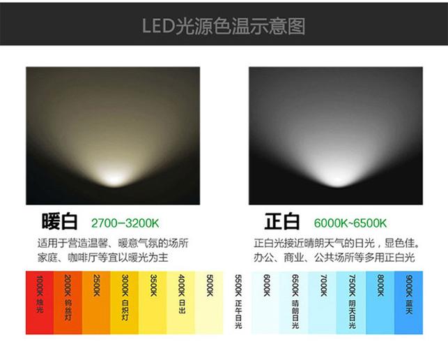 正白色色温的简单介绍-图1