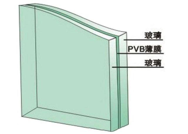 塑胶白色玻璃（塑料玻璃发黄应怎么洗的掉）-图2