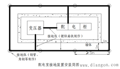 白色是接地吗（接地什么颜色）-图3