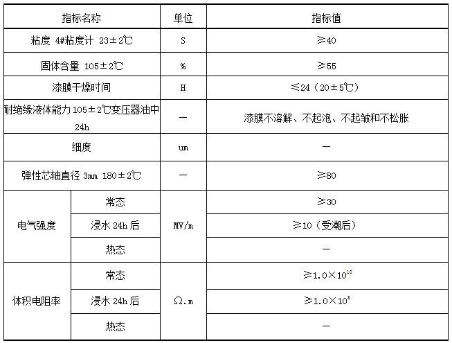 白色瓷漆（白色瓷漆套什么定额）-图3