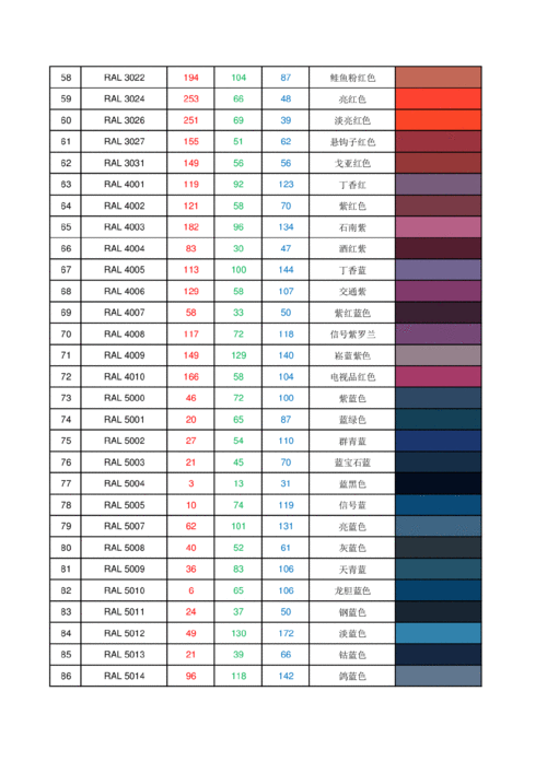 ral什么代码是白色（ral1003是什么颜色 rgb）-图2