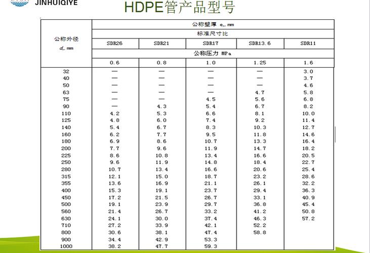 pe管规格白色（pe管规格型号标注）-图1