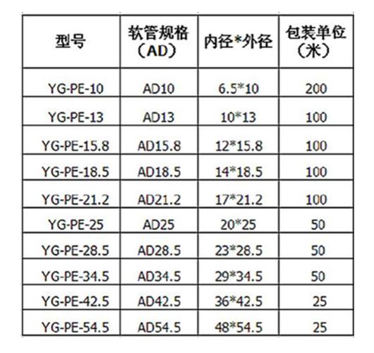 白色号码管规格（号码管规格与电线配套）-图1