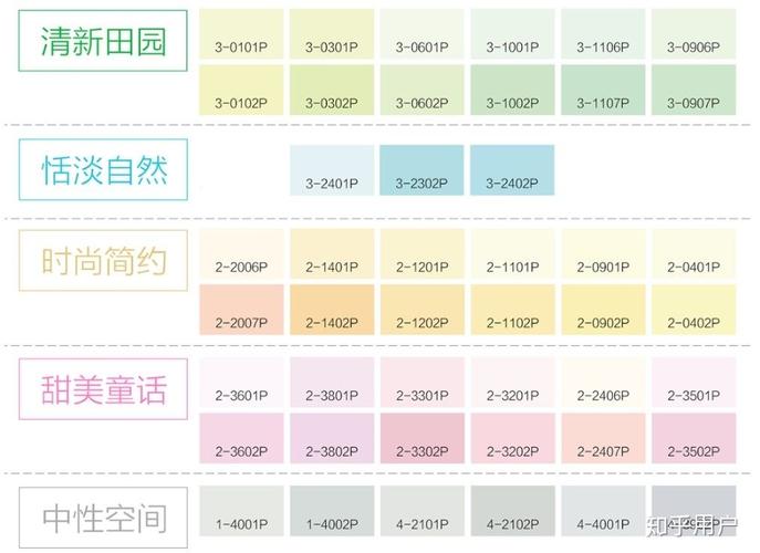 3d白色乳胶漆材质参数（白色乳胶漆参数3dmax）-图3