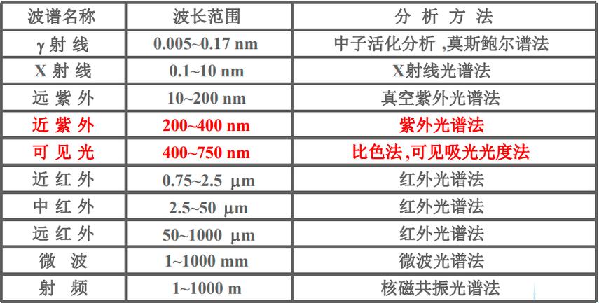 白色光有波长么（白色光的波长和频率是多少）-图2