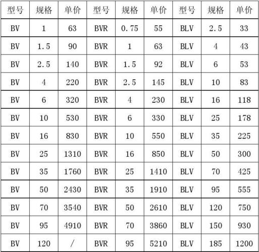 武汉二厂白色电线（武汉二厂电线价格表bv,2,5价格）-图1