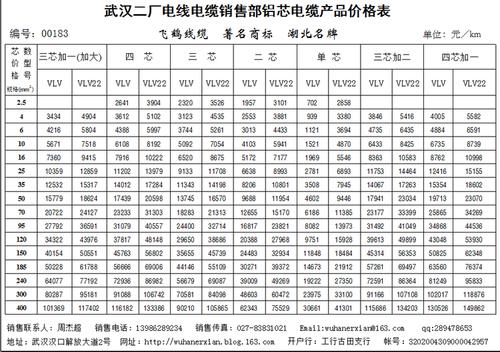 武汉二厂白色电线（武汉二厂电线价格表bv,2,5价格）-图2