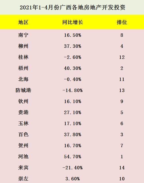 白色市房价（白色房价走势）-图1