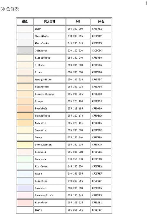 本白色色值的简单介绍-图2