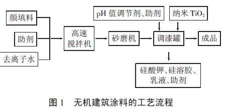 白色油漆工艺（白色油漆工艺流程）-图1