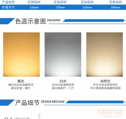 关于暖白色色温的信息-图3