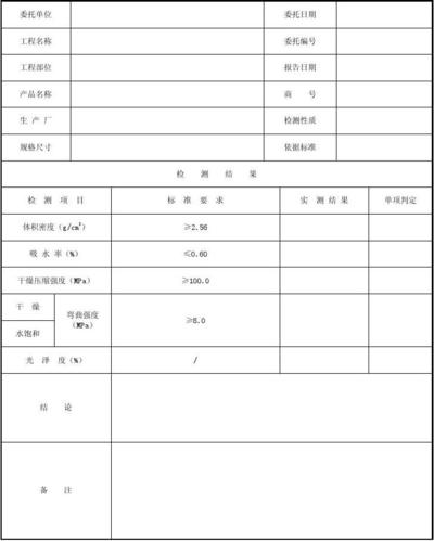 白色花岗石辐射检测值（花岗石的辐射和颜色的关系）-图2