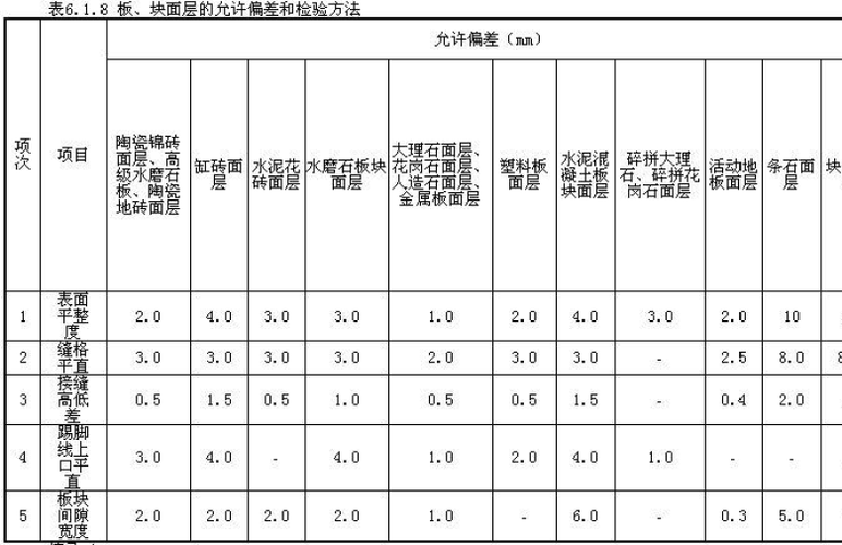 白色花岗石辐射检测值（花岗石的辐射和颜色的关系）-图3