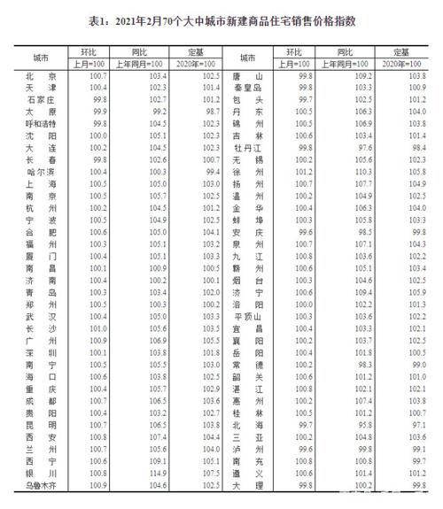 广西白色楼价（广西白菜价房子）-图2