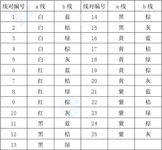 电气接线颜色白色（电气接线标准规范颜色）-图1