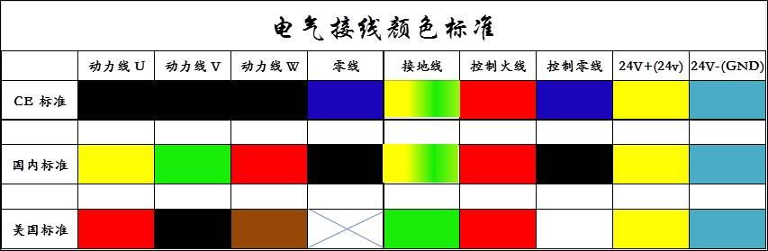 电气接线颜色白色（电气接线标准规范颜色）-图2