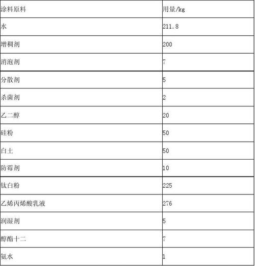 白色油漆稀释比例（白色油漆配方）-图1