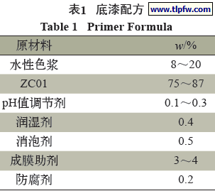 水性白色底漆配方（水性白色底漆配方大全）-图2