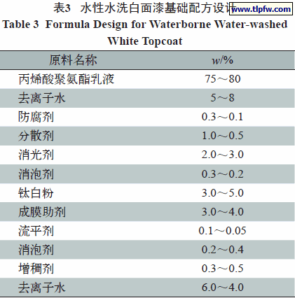 水性白色底漆配方（水性白色底漆配方大全）-图3